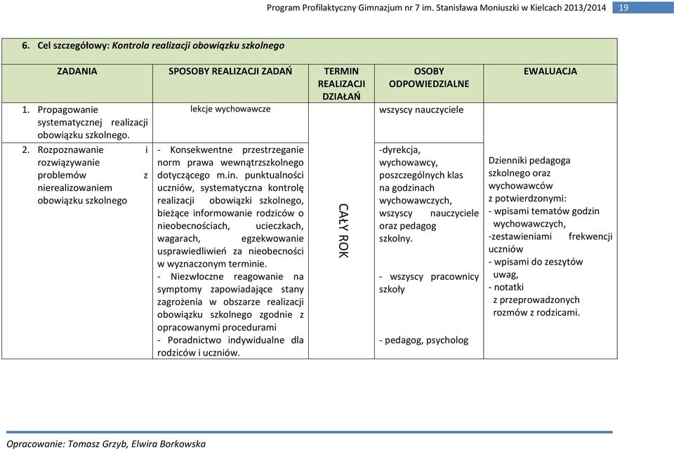 Rozpoznawanie i rozwiązywanie problemów z nierealizowaniem obowiązku szkolnego - Konsekwentne przestrzeganie norm prawa wewnątrzszkolnego dotyczącego m.in.