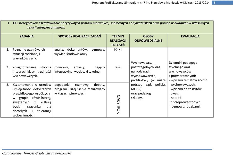 Kształtowanie u uczniów umiejętności dotyczących prawidłowego współżycia w grupie rówieśniczej, związanych z kulturą bycia, szacunku dla dorosłych i tolerancji wobec inności.