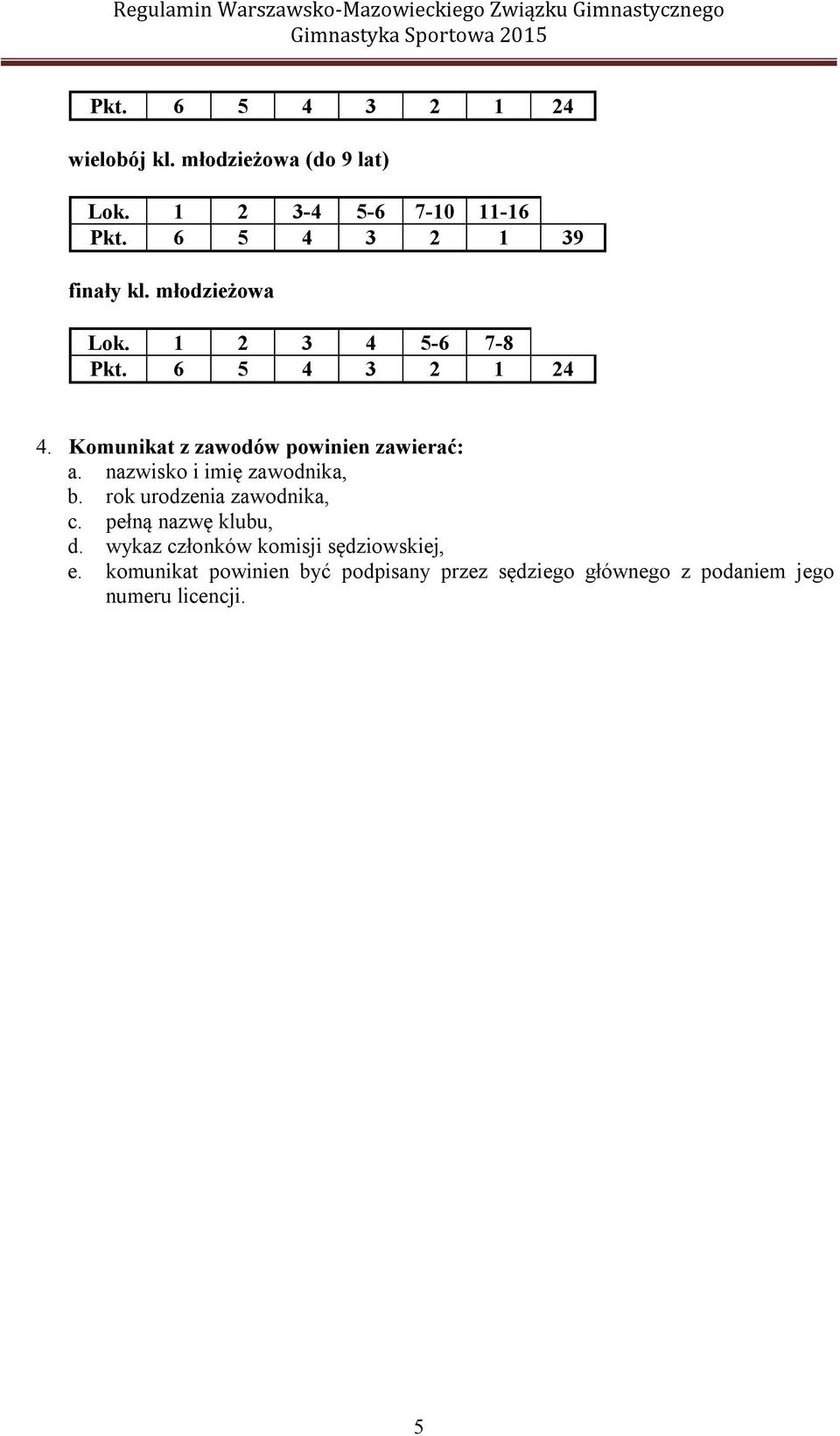 Komunikat z zawodów powinien zawierać: a. nazwisko i imię zawodnika, b. rok urodzenia zawodnika, c.