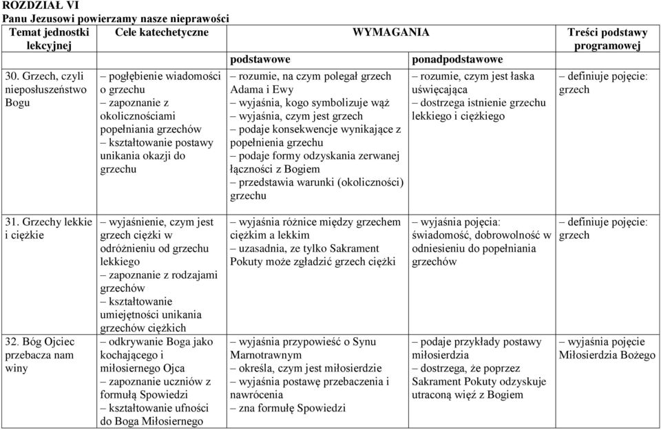 kogo symbolizuje wąż wyjaśnia, czym jest grzech podaje konsekwencje wynikające z popełnienia grzechu podaje formy odzyskania zerwanej łączności z Bogiem przedstawia warunki (okoliczności) grzechu