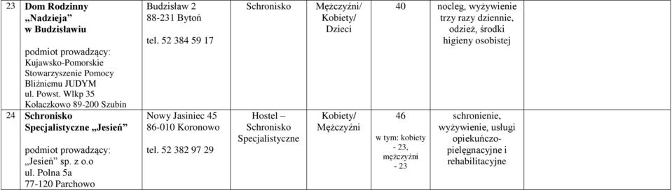 Polna 5a 77-120 Parchowo Budzisław 2 88-231 Bytoń tel. 52 384 59 17 Nowy Jasiniec 45 86-010 Koronowo tel.