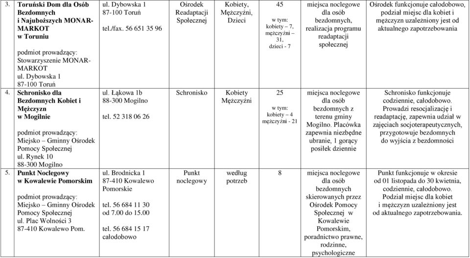 Plac Wolności 3 87-410 Kowalewo Pom. ul. Dybowska 1 tel./fax. 56 651 35 96 ul. Łąkowa 1b 88-300 Mogilno tel. 52 318 06 26 ul. Brodnicka 1 87-410 Kowalewo Pomorskie tel. 56 684 11 30 od 7.00 do 15.