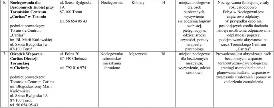 Szosa Bydgoska 1A tel. 56 654 05 43 ul. Polna 20 87-140 Chełmża tel.