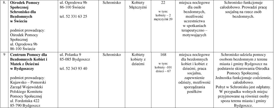 9 Centrum Pomocy dla Bezdomnych Kobiet i Matek z Dziećmi w Bydgoszczy Kujawsko Pomorski Zarząd Wojewódzki Polskiego Komitetu Pomocy Społecznej ul. Fordońska 422 85-790 Bydgoszcz ul.