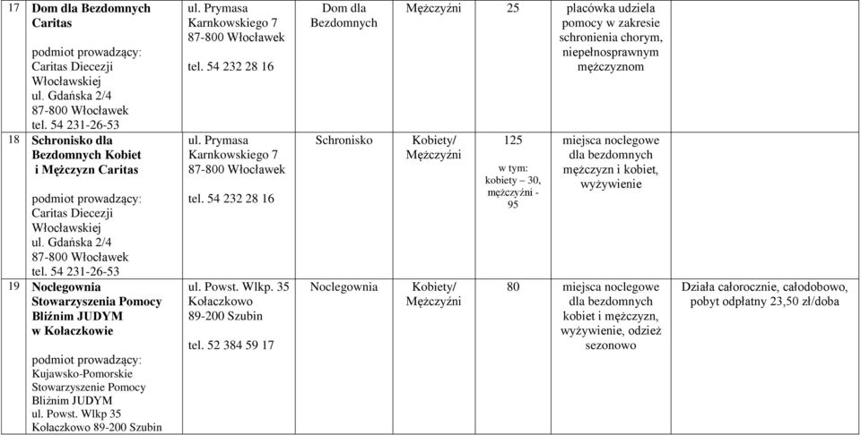 54 231-26-53 19 Noclegownia Stowarzyszenia Pomocy Bliźnim JUDYM w Kołaczkowie Kujawsko-Pomorskie Stowarzyszenie Pomocy Bliźnim JUDYM ul. Powst. Wlkp 35 Kołaczkowo 89-200 Szubin ul.