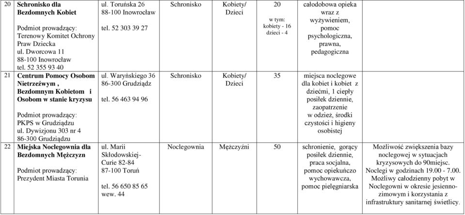 Dywizjonu 303 nr 4 86-300 Grudziądzu 22 Miejska Noclegownia dla Podmiot prowadzący: Prezydent Miasta Torunia ul. Toruńska 26 88-100 Inowrocław tel. 52 303 39 27 ul.