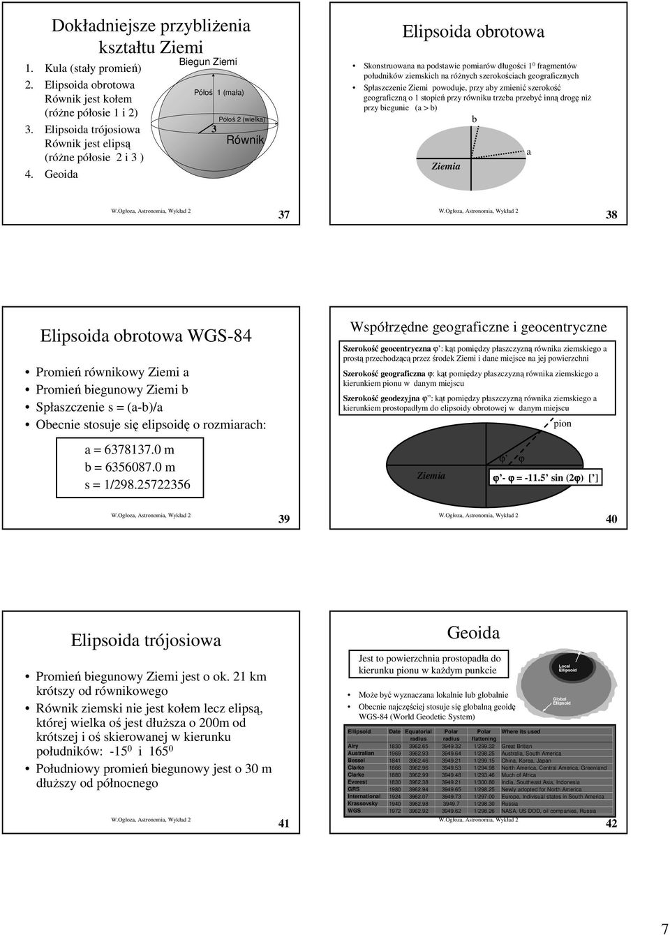 Ziemi powoduje, przy by zmienić szerokość geogrficzną o 1 stopień przy równiku trzeb przebyć inną drogę niŝ przy biegunie ( > b) b Ziemi 37 38 Elipsoid obrotow WGS-84 Promień równikowy Ziemi Promień