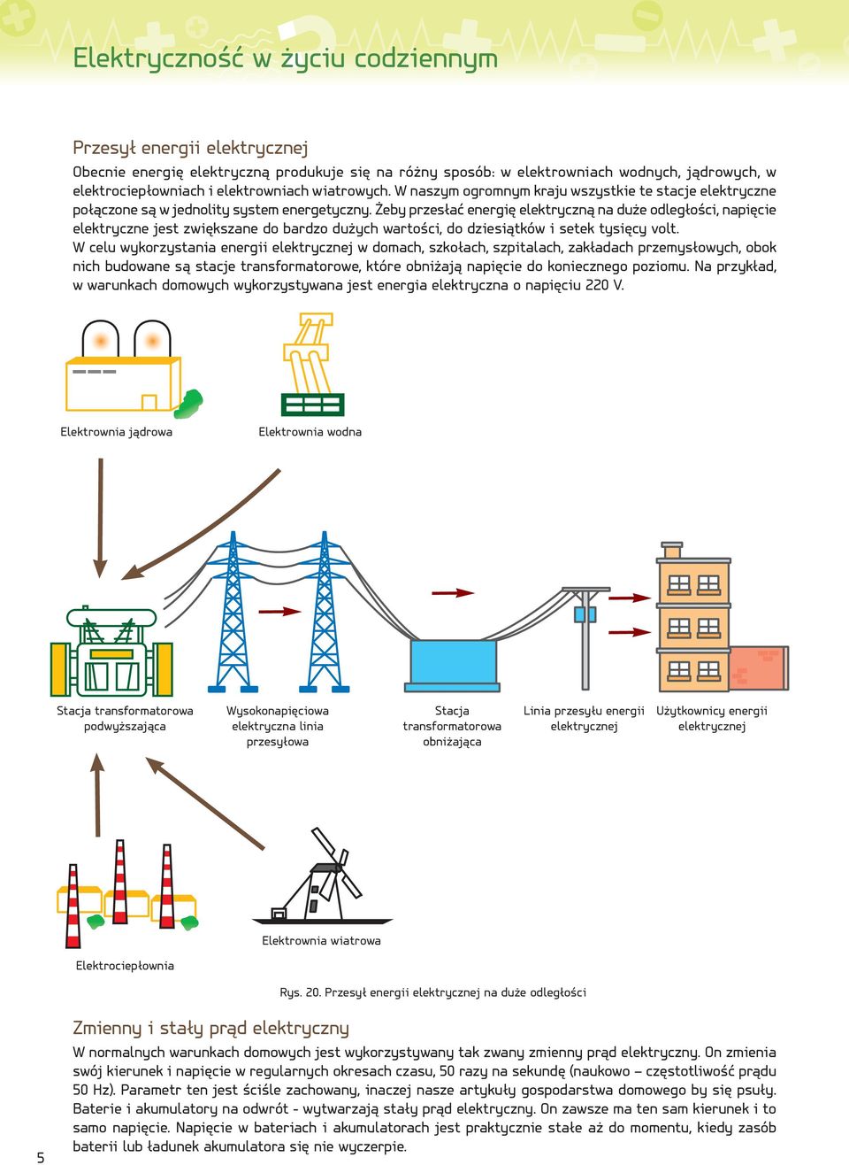 Żeby przesłać energię elektryczną na duże odległości, napięcie elektryczne jest zwiększane do bardzo dużych wartości, do dziesiątków i setek tysięcy volt.