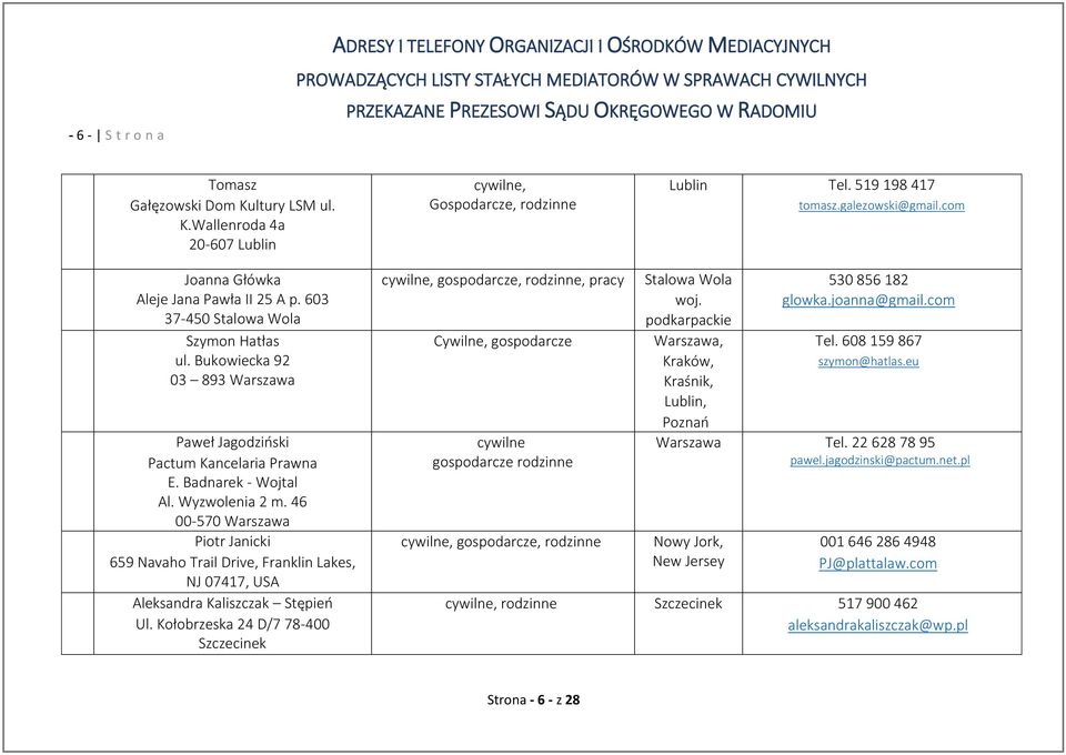 Wyzwolenia 2 m. 46 00-570 Warszawa Piotr Janicki 659 Navaho Trail Drive, Franklin Lakes, NJ 07417, USA Aleksandra Kaliszczak Stępień Ul.