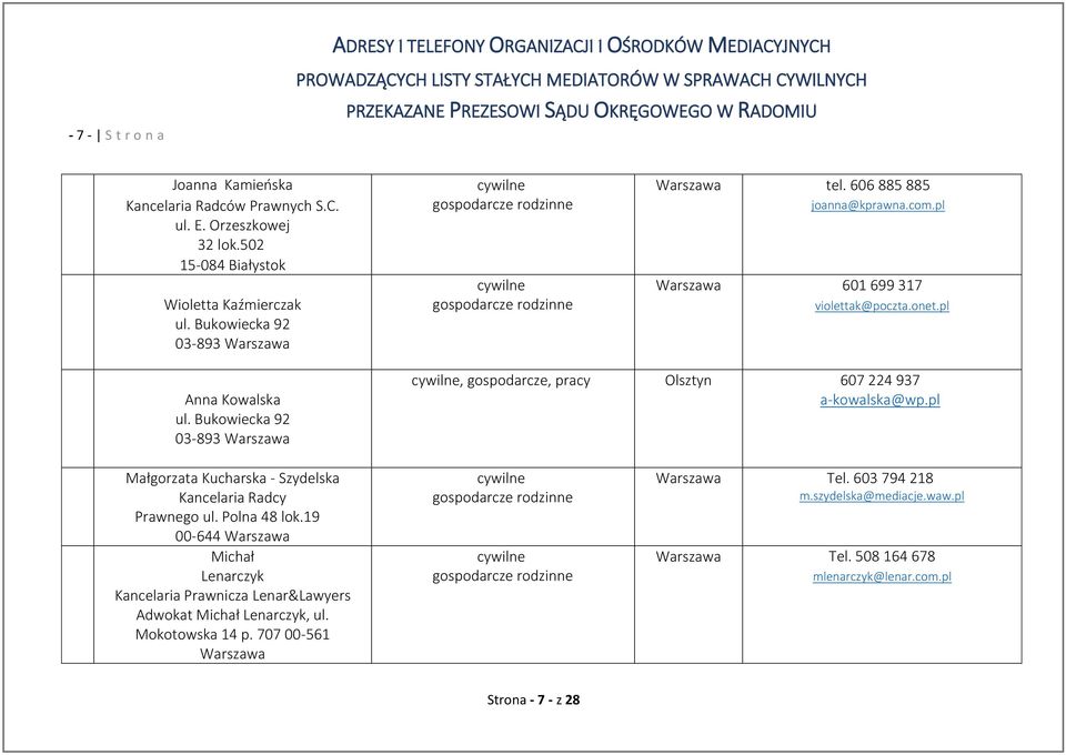 Bukowiecka 92 03-893 Warszawa, gospodarcze, pracy Olsztyn 607 224 937 a-kowalska@wp.pl Małgorzata Kucharska - Szydelska Kancelaria Radcy Prawnego ul. Polna 48 lok.