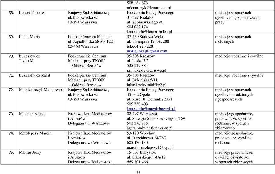 Małolepszy Marcin Krajowa Izba Mediatorów Delegatura we Wrocławiu 75. Mantur Jerzy Krajowa Izba Mediatorów Delegatura w Białymstoku 508 164 678 mlenarczyk@lenar.com.