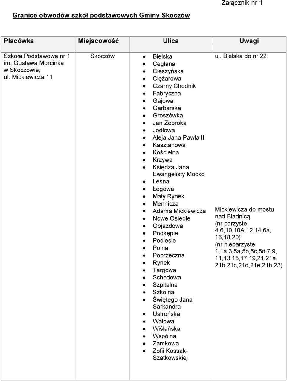 Ewangelisty Mocko Leśna Łęgowa Mały Rynek Mennicza Adama Mickiewicza Nowe Osiedle Objazdowa Podkępie Podlesie Polna Poprzeczna Rynek Targowa Schodowa Szpitalna Szkolna Świętego Jana Sarkandra