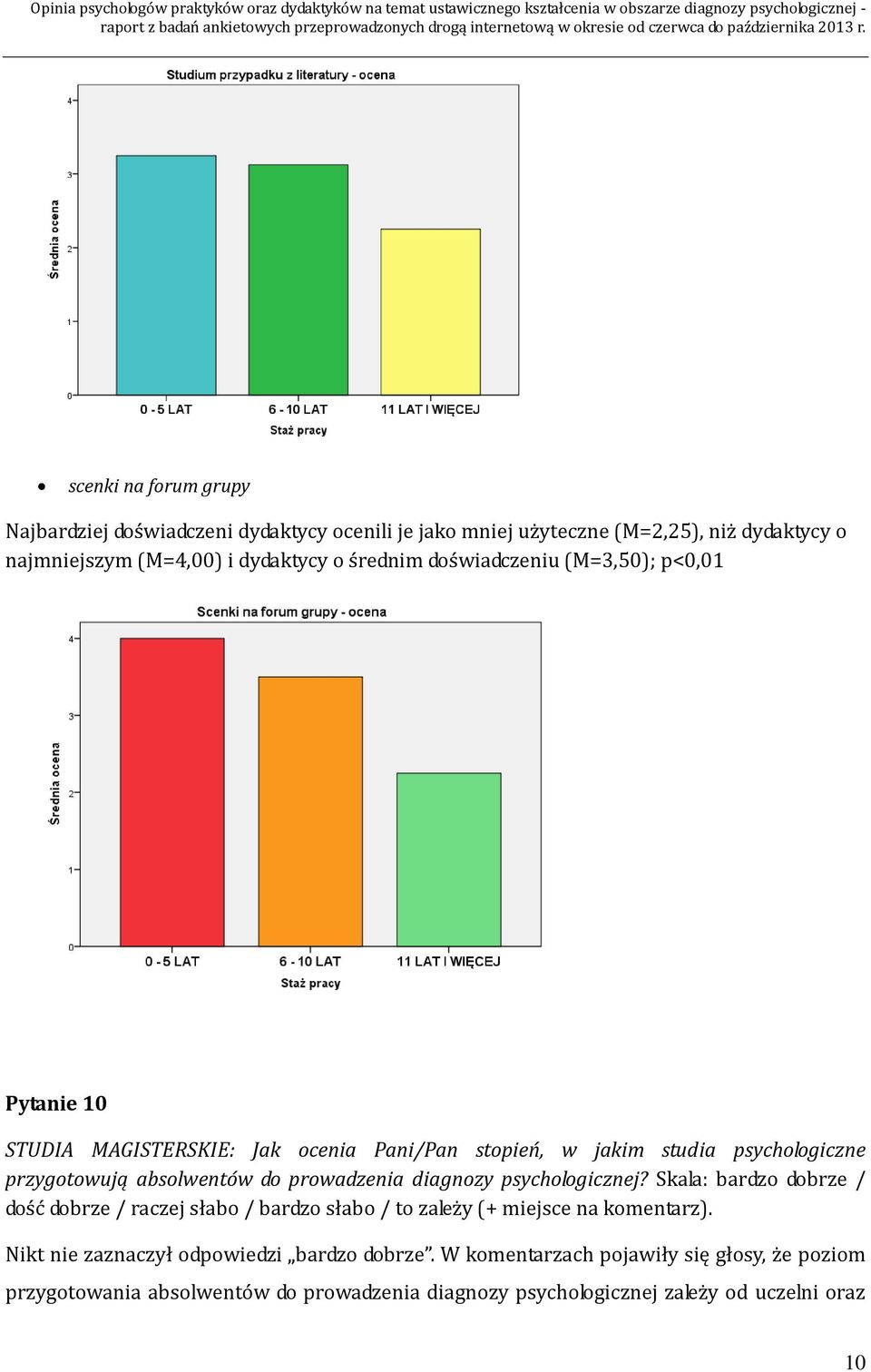 prowadzenia diagnozy psychologicznej? Skala: bardzo dobrze / dość dobrze / raczej słabo / bardzo słabo / to zależy (+ miejsce na komentarz).