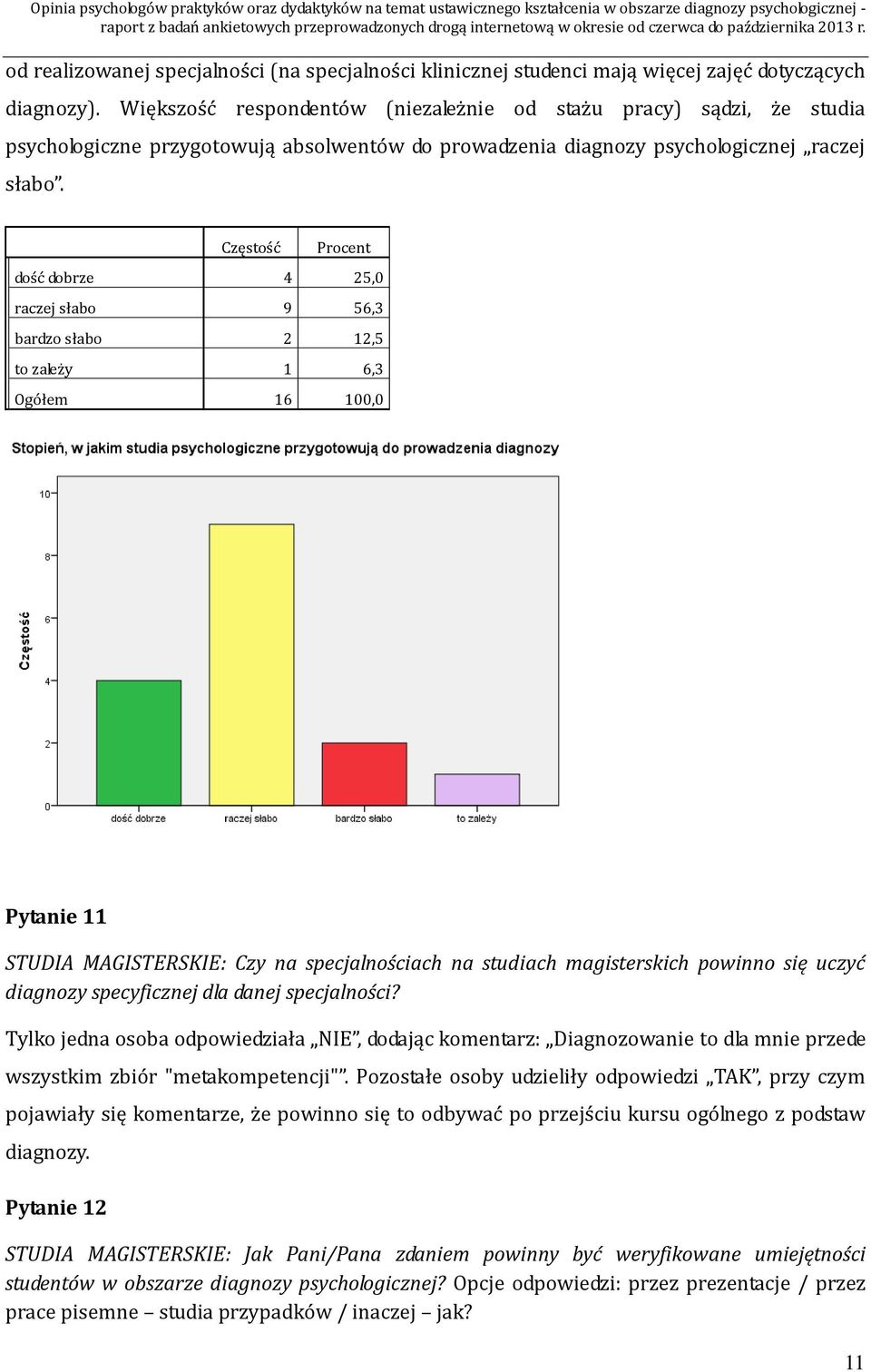 Częstość Procent dość dobrze 4 25,0 raczej słabo 9 56,3 bardzo słabo 2 12,5 to zależy 1 6,3 Ogółem 16 100,0 Pytanie 11 STUDIA MAGISTERSKIE: Czy na specjalnościach na studiach magisterskich powinno