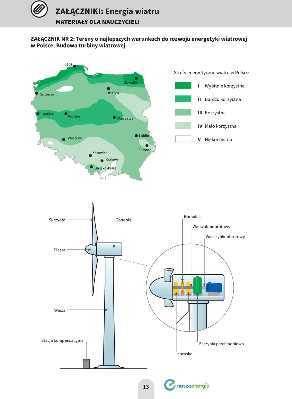 Budowa turbiny wiatrowej Strefy energetyczne wiatru w Polsce Szczecin Olsztyn I Wybitnie korzystna II Bardzo