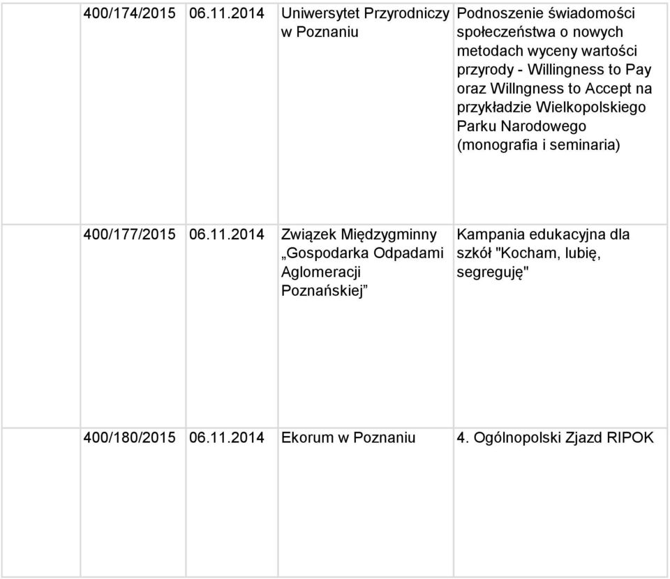 przyrody - Willingness to Pay oraz Willngness to Accept na przykładzie Wielkopolskiego Parku Narodowego (monografia i