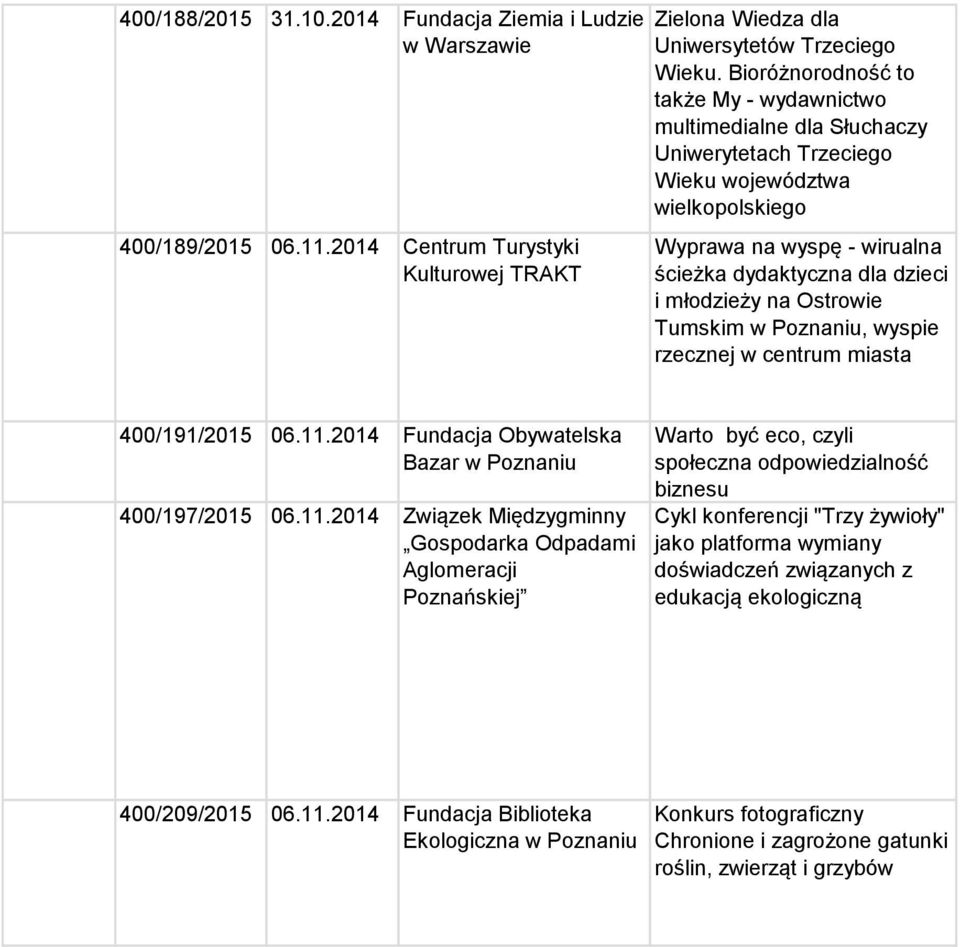 na Ostrowie Tumskim w Poznaniu, wyspie rzecznej w centrum miasta 400/191/2015 06.11.