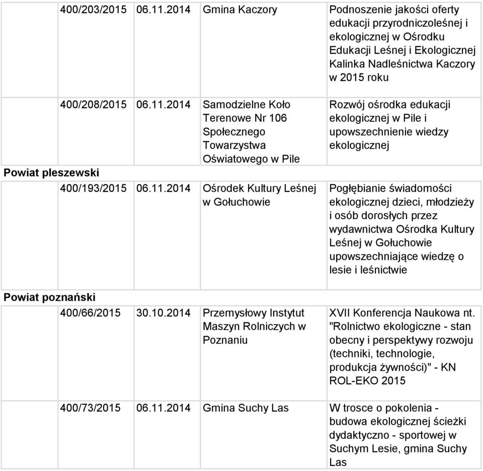 2014 Samodzielne Koło Terenowe Nr 106