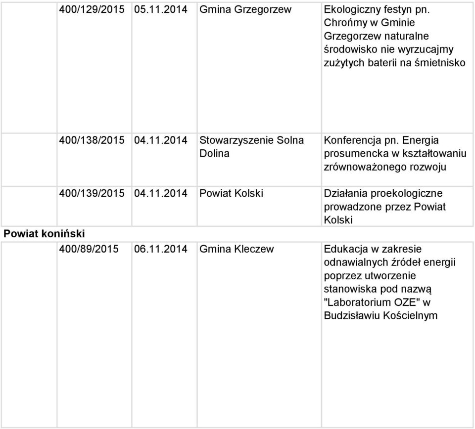 2014 Stowarzyszenie Solna Dolina Konferencja pn. Energia prosumencka w kształtowaniu zrównoważonego rozwoju 400/139/2015 04.11.