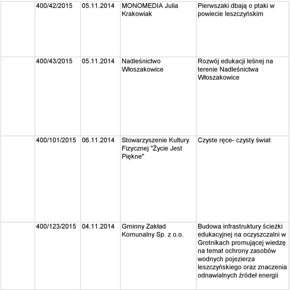 z o.o. Budowa infrastruktury ścieżki edukacyjnej na oczyszczalni w Grotnikach promującej wiedzę na temat ochrony zasobów wodnych pojezierza