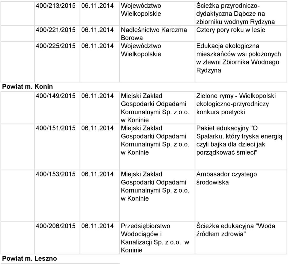 lesie Edukacja ekologiczna mieszkańców wsi położonych w zlewni Zbiornika Wodnego Rydzyna Zielone rymy - Wielkopolski ekologiczno-przyrodniczy konkurs poetycki Pakiet edukacyjny "O Spalarku, który