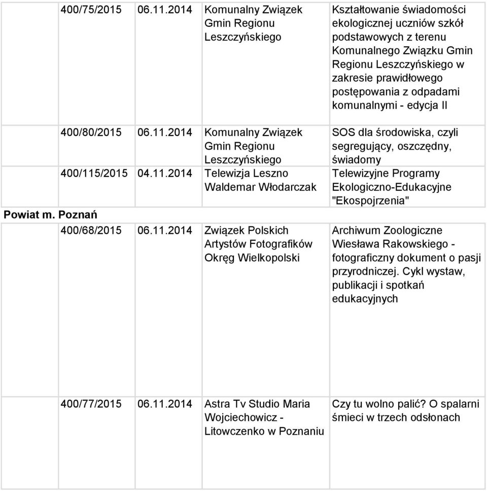 2014 Związek Polskich Artystów Fotografików Okręg Wielkopolski Kształtowanie świadomości ekologicznej uczniów szkół podstawowych z terenu Komunalnego Związku Gmin Regionu Leszczyńskiego w zakresie