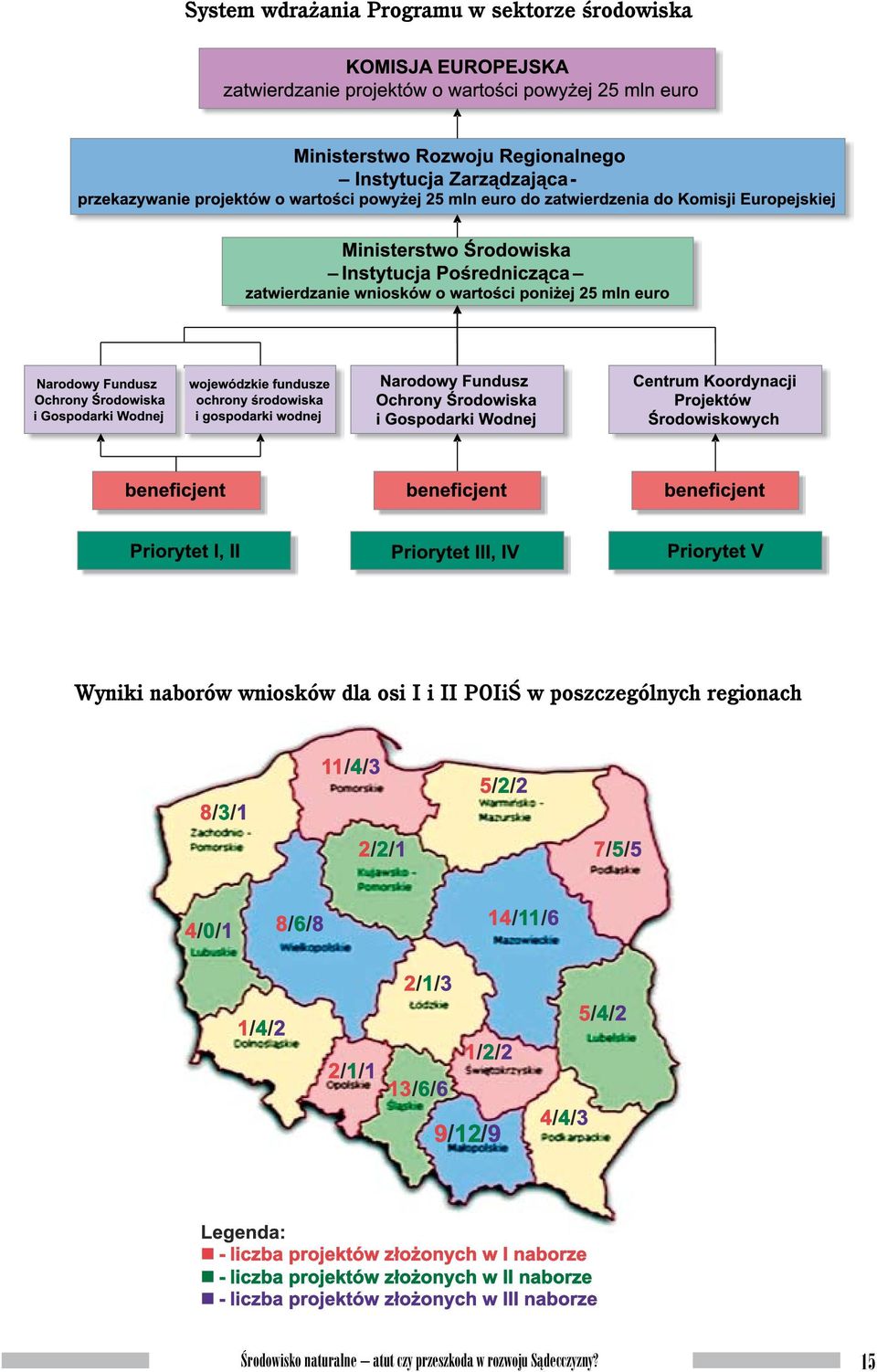 naborów wniosków dla osi I i