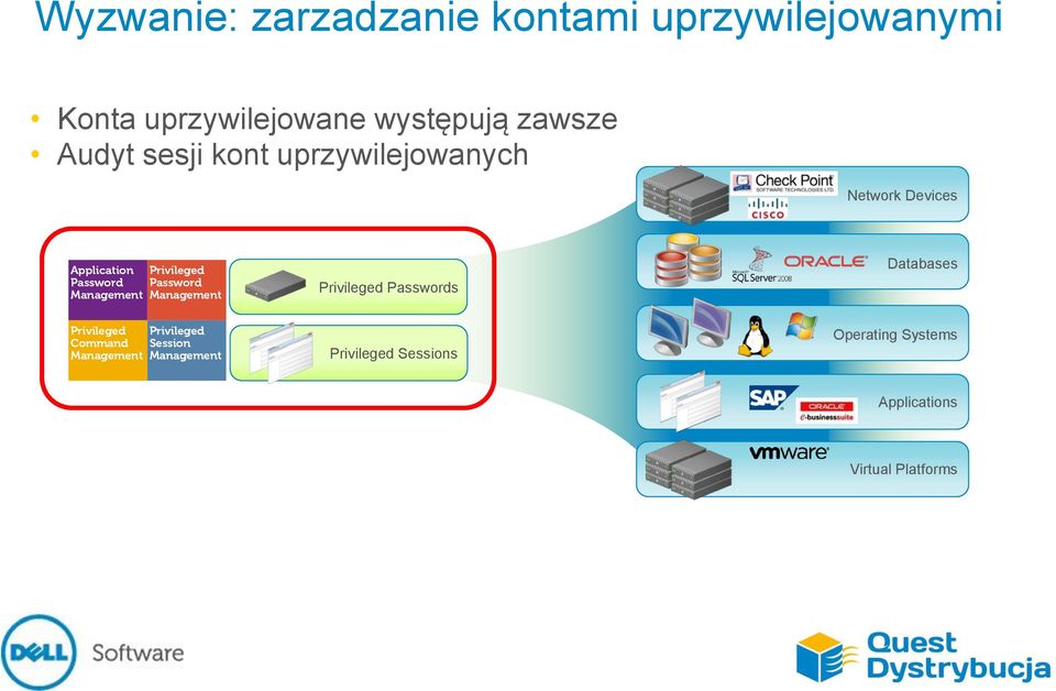 uprzywilejowanych Network Devices Application s Databases