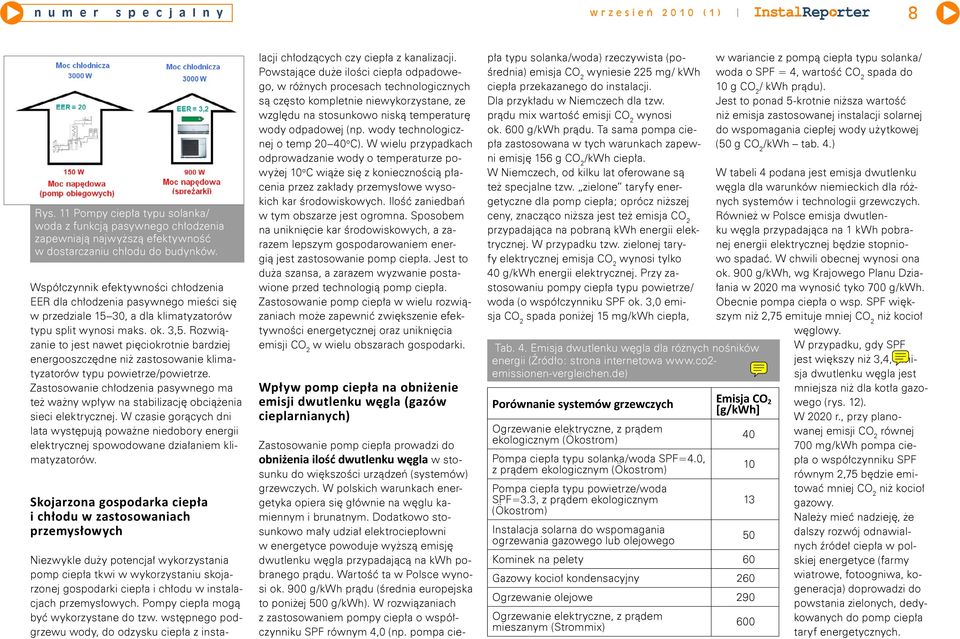 Rozwiązanie to jest nawet pięciokrotnie bardziej energooszczędne niż zastosowanie klimatyzatorów typu powietrze/powietrze.