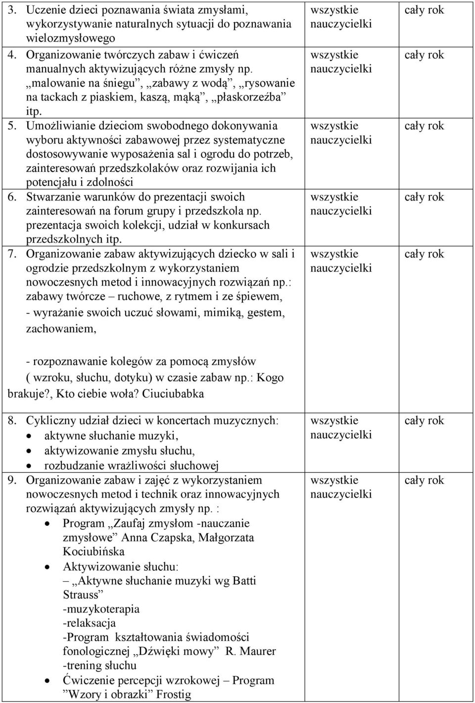 Umożliwianie dzieciom swobodnego dokonywania wyboru aktywności zabawowej przez systematyczne dostosowywanie wyposażenia sal i ogrodu do potrzeb, zainteresowań przedszkolaków oraz rozwijania ich