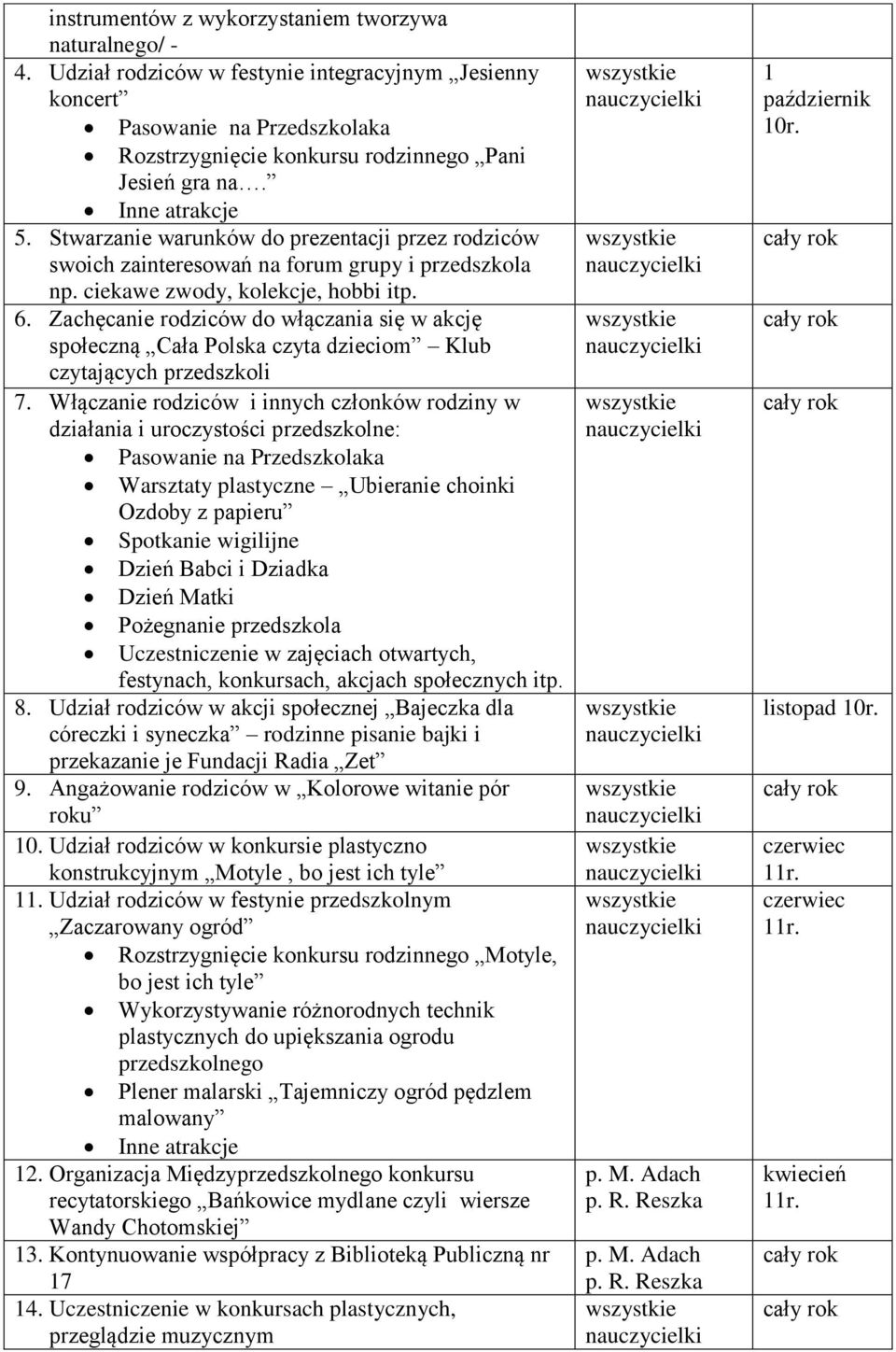 Zachęcanie rodziców do włączania się w akcję społeczną Cała Polska czyta dzieciom Klub czytających przedszkoli 7.