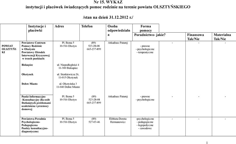 Bema 5 10516 Olsztyn 5232808 665237899 Arkadiusz Paturej Forma pomocy Poradnictwo jakie? prawne psychologiczne terapeutyczne Finansowa Tak/Nie Materialna Tak/Nie Biskupiec ul.