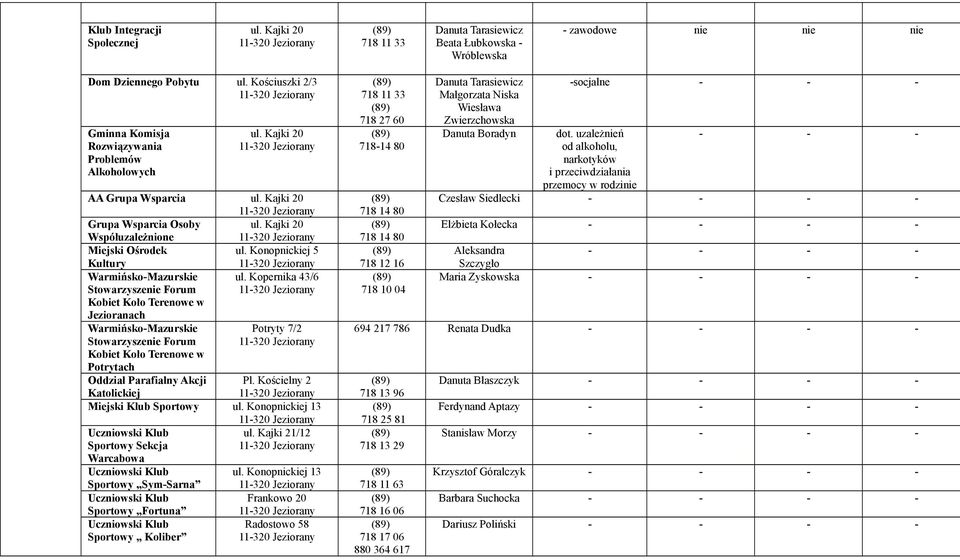 Kopernika 43/6 Stowarzysze Forum Kobiet Koło Terenowe w Jezioranach WarmińskoMazurskie Stowarzysze Forum Kobiet Koło Terenowe w Potrytach Potryty 7/2 Oddział Parafialny Akcji Pl.