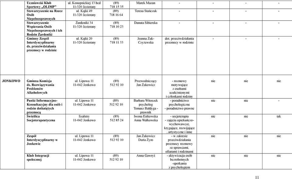 przeciwdziałania przemocy w rodzi JONKOWO ds. Punkt Informacyjno Konsultacyjny dla osób i rodzin dotkniętych przemocą Świetlica Socjoterapeutyczna Zespół w Jonkowie Klub Integracji społecznej ul.