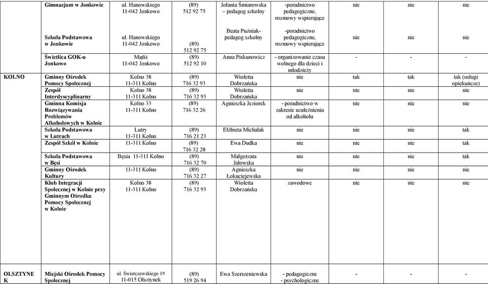 Hanowskiego 11042 Jonkowo Mątki 11042 Jonkowo 512 92 75 512 92 10 Gminny Ośrodek Pomocy Społecznej Kolno 38 11311 Kolno 716 32 93 Zespół Kolno 38 11311 Kolno 716 32 93 Kolno 33 11311 Kolno 716 32 26