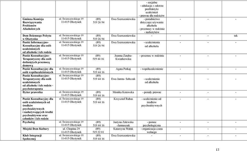 Świerczewskiego 19 Terapeutyczny dla osób dotkniętych przemocą domową Punkt Konsultacyjny dla ul. Świerczewskiego 19 osób współuzależnionych Punkt Konsultacyjno ul.