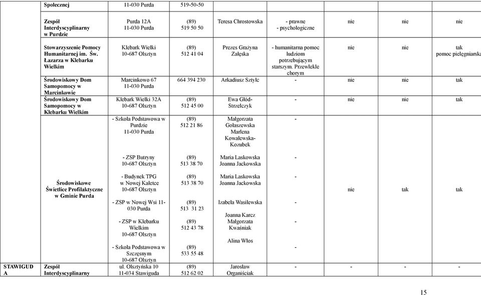 Olsztyn Szkoła Podstawowa w Purdzie 11030 Purda 512 41 04 Prezes Grażyna Załęska humanitarna pomoc ludziom potrzebującym starszym.
