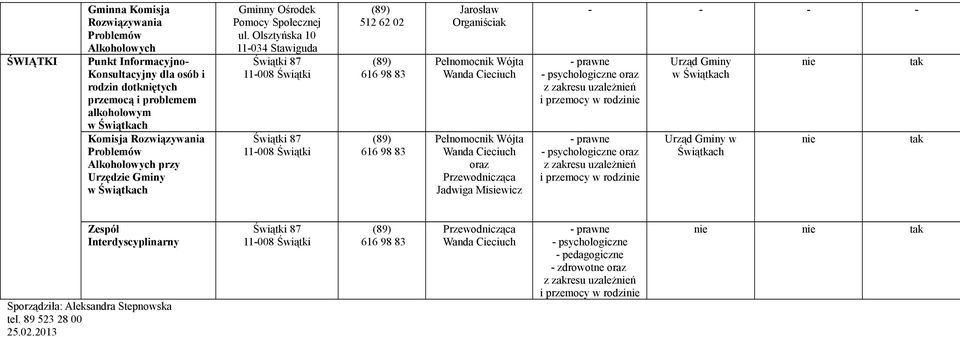 oraz Przewodnicząca Jadwiga Misiewicz prawne psychologiczne oraz z zakresu uzależń i przemocy w rodzi prawne psychologiczne oraz z zakresu uzależń i przemocy w rodzi Urząd Gminy w Świątkach Urząd