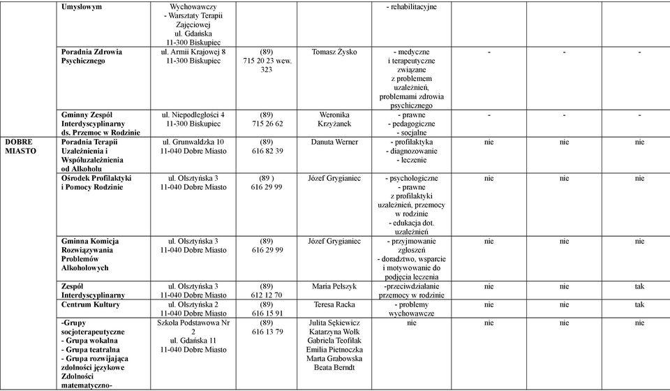 Armii Krajowej 8 11300 Biskupiec ul. Niepodległości 4 11300 Biskupiec ul. Grunwaldzka 10 ul. Olsztyńska 3 ul. Olsztyńska 3 Zespół ul. Olsztyńska 3 Centrum Kultury ul.