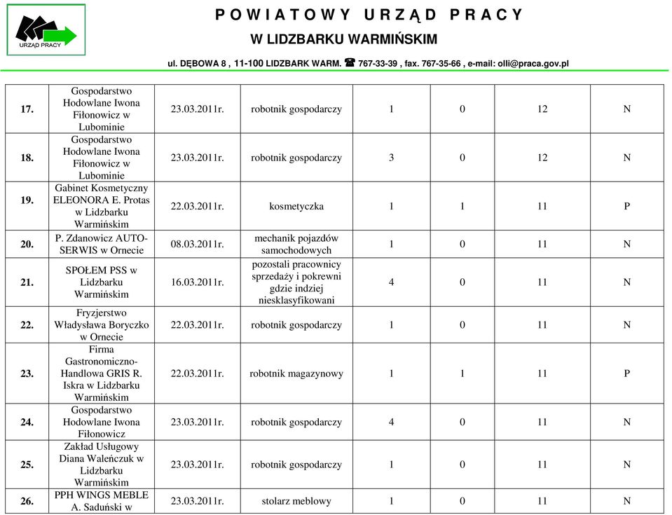 Iskra w Gospodarstwo Hodowlane Iwona Fiłonowicz Zakład Usługowy Diana Waleńczuk w PPH WINGS MEBLE A. Saduński w 23.03.2011r. robotnik gospodarczy 1 0 12 N 23.03.2011r. robotnik gospodarczy 3 0 12 N 22.