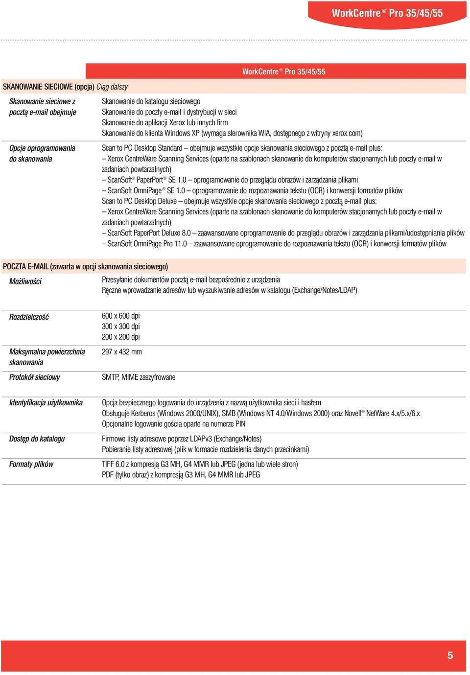 com) Scan to PC Desktop Standard obejmuje wszystkie opcje skanowania sieciowego z pocztą e-mail plus: Xerox CentreWare Scanning Services (oparte na szablonach skanowanie do komputerów stacjonarnych