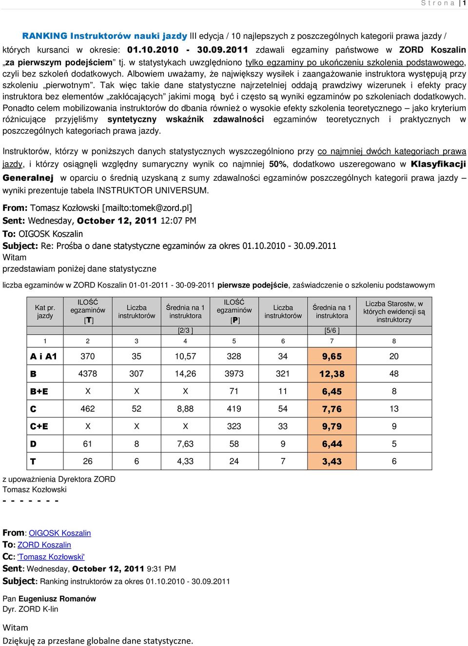 Albowiem uwaŝamy, Ŝe największy wysiłek i zaangaŝowanie instruktora występują przy szkoleniu pierwotnym.