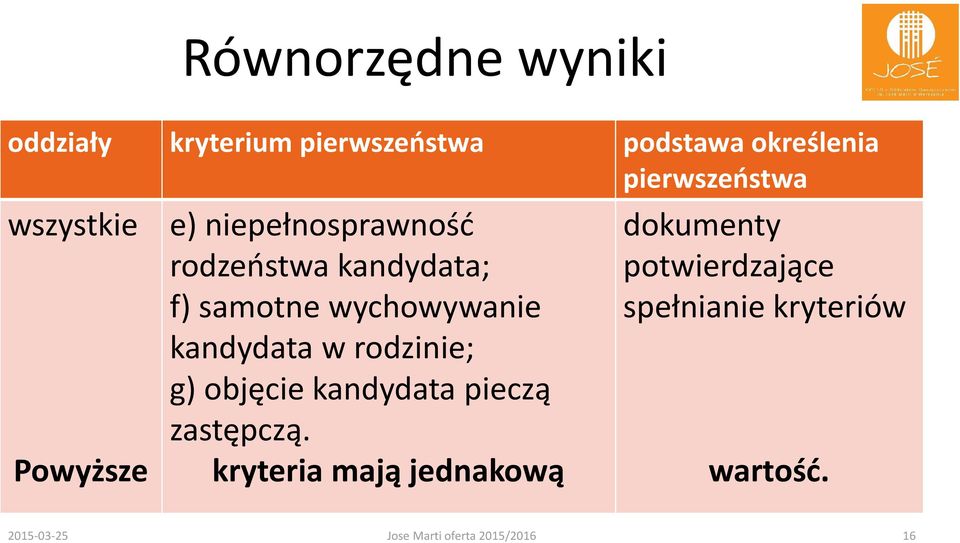 kandydata w rodzinie; g) objęcie kandydata pieczą zastępczą.