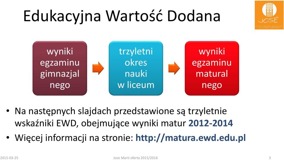 przedstawione są trzyletnie wskaźniki EWD, obejmujące wyniki matur 2012-2014
