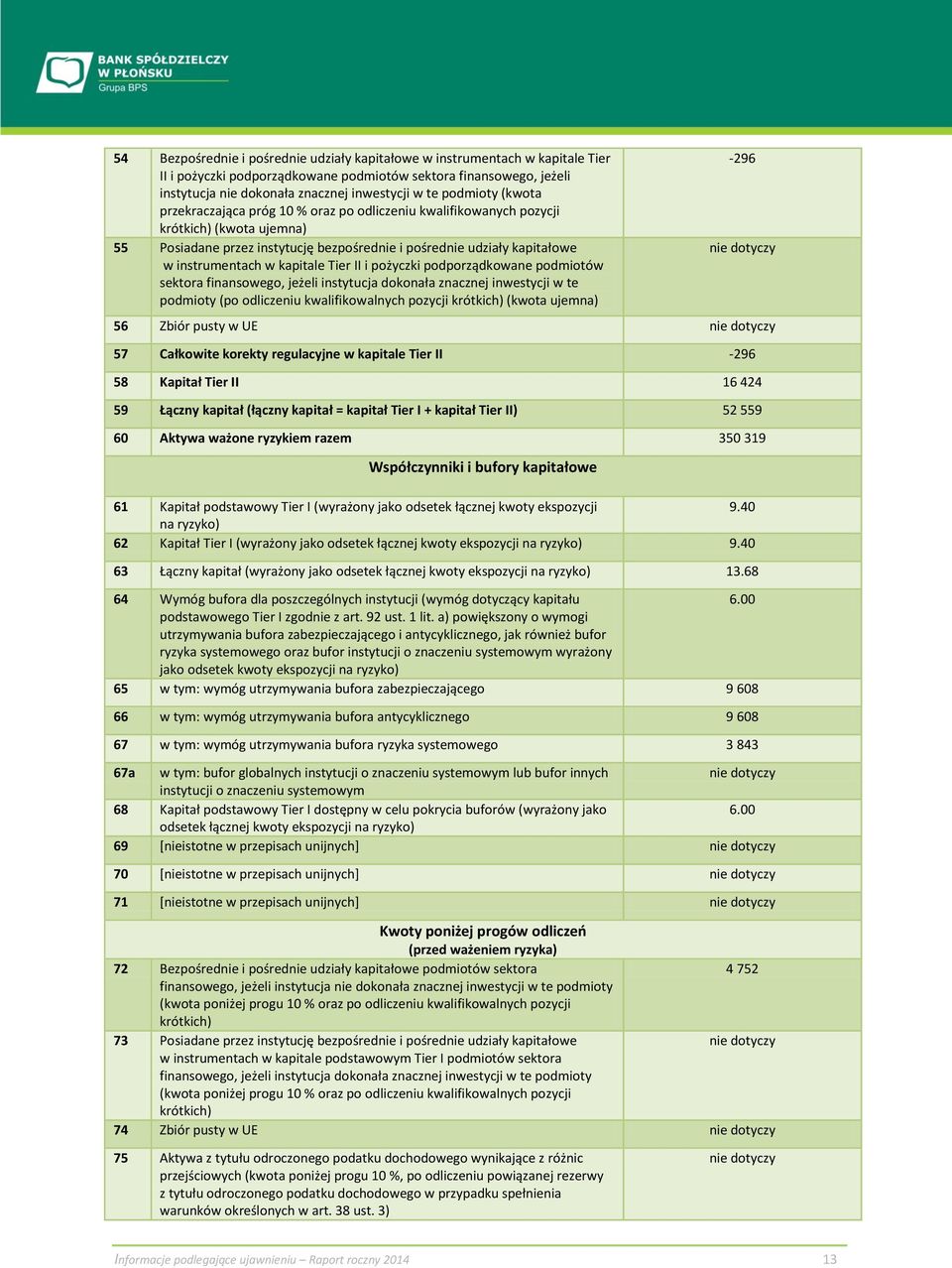 w kapitale Tier II i pożyczki podporządkowane podmiotów sektora finansowego, jeżeli instytucja dokonała znacznej inwestycji w te podmioty (po odliczeniu kwalifikowalnych pozycji krótkich) (kwota