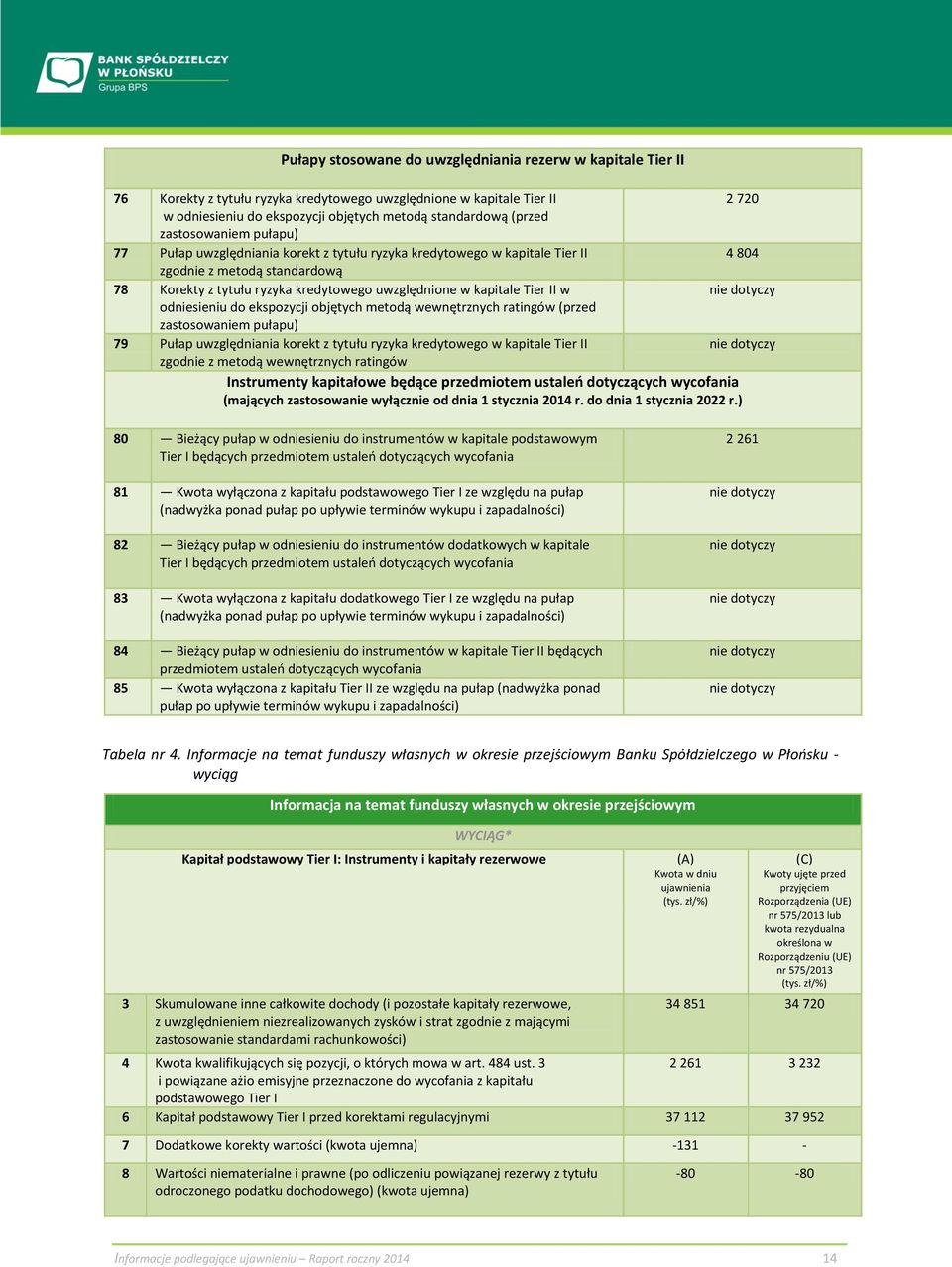 Tier II w odniesieniu do ekspozycji objętych metodą wewnętrznych ratingów (przed zastosowaniem pułapu) 79 Pułap uwzględniania korekt z tytułu ryzyka kredytowego w kapitale Tier II zgodnie z metodą