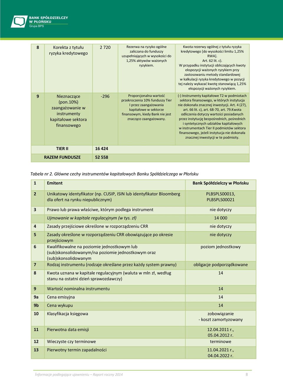 -296 Proporcjonalna wartość przekroczenia 10% funduszy Tier I przez zaangażowania kapitałowe w sektorze finansowym, kiedy Bank nie jest znacząco zaangażowany.