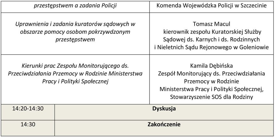 Rodzinnych i Nieletnich Sądu Rejonowego w Goleniowie Kierunki prac Zespołu Monitorującego ds.