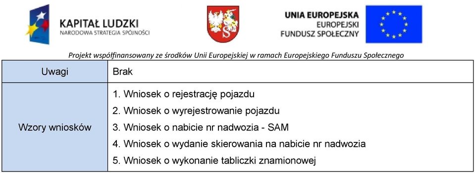 Wniosek o wyrejestrowanie pojazdu 3. Wniosek o nabicie nr nadwozia - SAM 4.