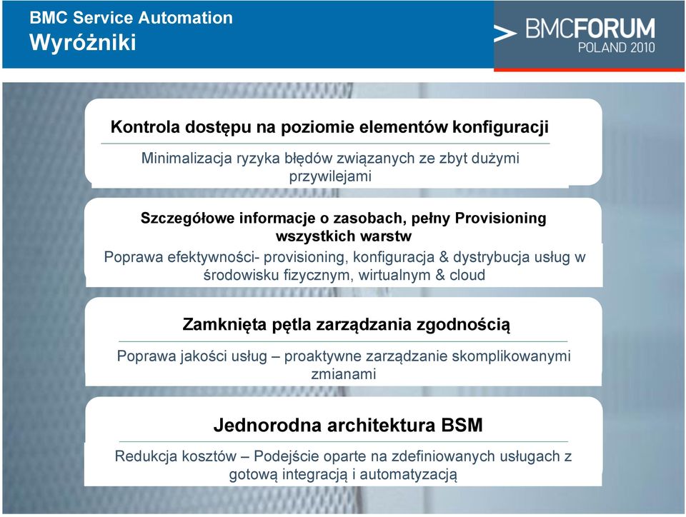 ci- provisioning, konfiguracja & dystrybucja us$ug w!rodowisku fizycznym, wirtualnym & cloud Zamkni$ta p$tla zarz!dzania zgodno#ci!